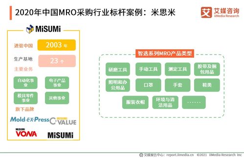 2020年中国MRO采购行业发展现状、挑战与未来趋势分析——基于艾媒咨询研究报告
