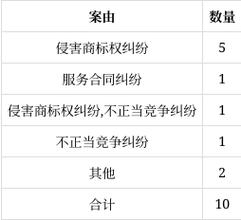 君亭酒店诉上海汉涛信息咨询等案2026年10月28日在上海市杨浦区开庭审理
