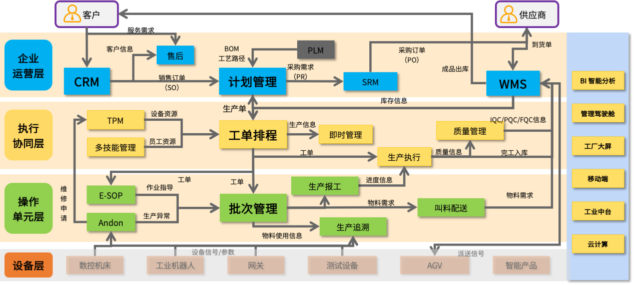 慧工云赋能常熟开关，登榜IDC全球研究机构“领军者”榜单